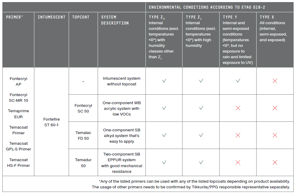 tikkurila_fontefire_st_60_1_systems_table.jpg